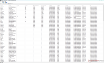 Liste der Treiber