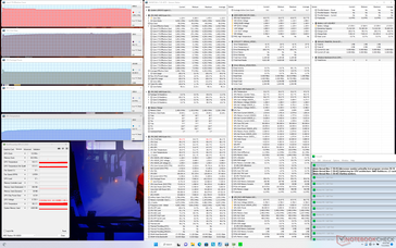 Prime95, Stress (Performance-Modus)