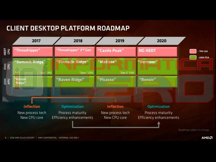AMD Roadmap Folie 2