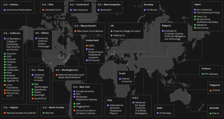 Die Gründungsmitglieder der AI Alliance (lila = Universitäten, grün = Unternehmen, rot = Wissenschaft und Non-Profits; Bild: AI Alliance)