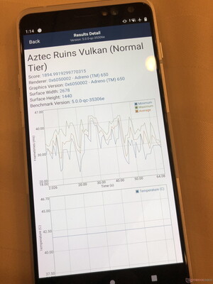 Höhere Frameraten in Aztec Ruins Vulkan Normal Tier Onscreen