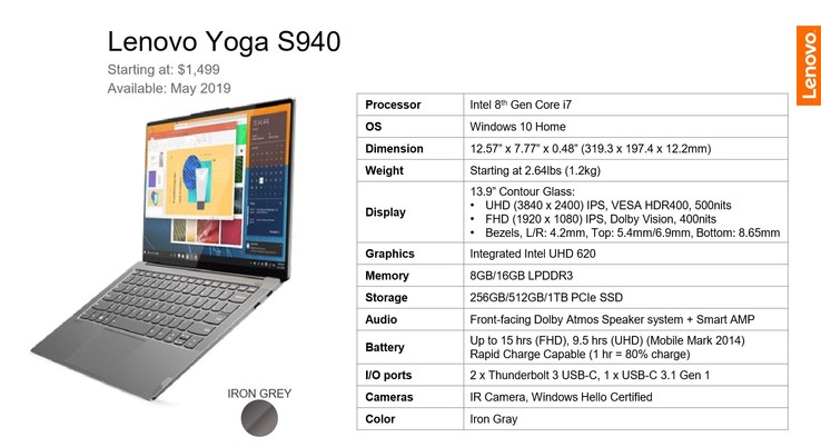 Spezifikationen Lenovo Yoga S940