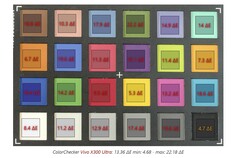 Farbmessung des Vivo X300 Ultra im Test