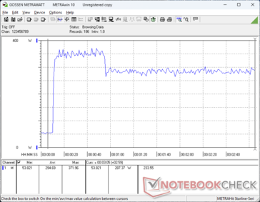 Prime95+FurMark Stress eingeleitet bei 10-s-Marke