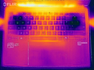 Heatmap-Stresstest (oben)