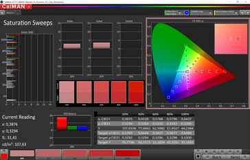 Sättigung (Profil: Natürlich, Zielfarbraum: sRGB)