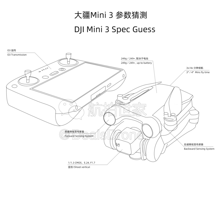 Die wahrscheinlichen Neuerungen der DJI Mini 3 Drohne, die laut DJI-Support schon "bald" starten soll.
