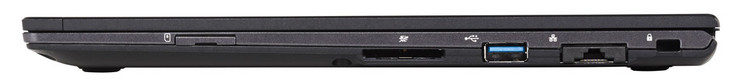 Rechte Seite: Simkarten-Schlitz, Speicherkartenleser (SD), USB 3.1 Gen 1 (Typ A), Gigabit-Ethernet (ausklappbar), Steckplatz für ein Kabelschloss
