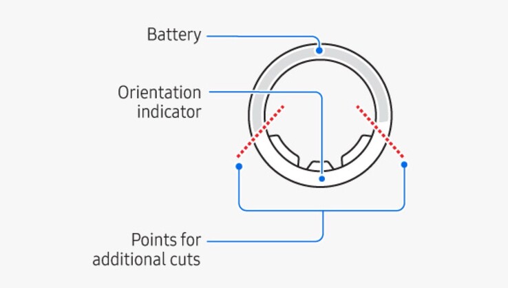 Der Samsung Galaxy Ring kann im Ernstfall in zwei Teile geschnitten werden, durch die Titan-Legierung ist dazu aber spezielles Werkzeug erforderlich. (Bildquelle: Samsung)