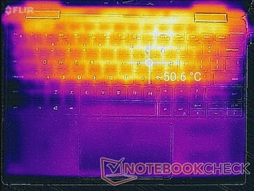 Prime95+FurMark-Last (oben)