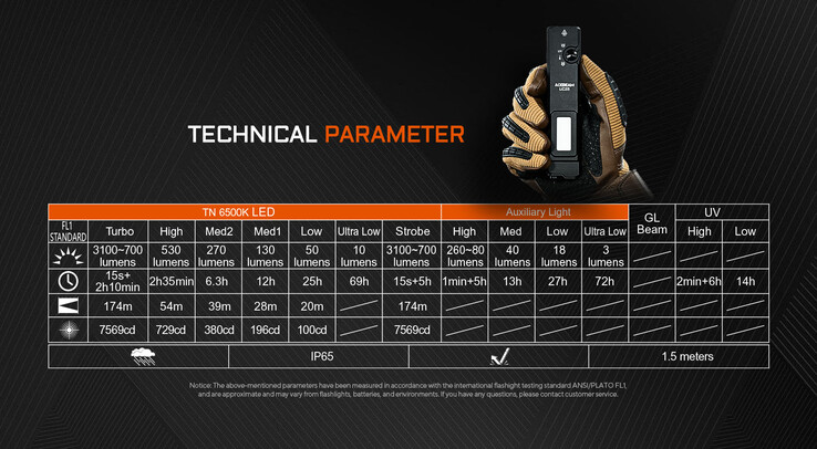 Technische Daten der UC25 (Bildquelle: Acebeam)