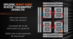 Infinity Fabric - Schema beim Threadripper 2970WX (Quelle: AMD)