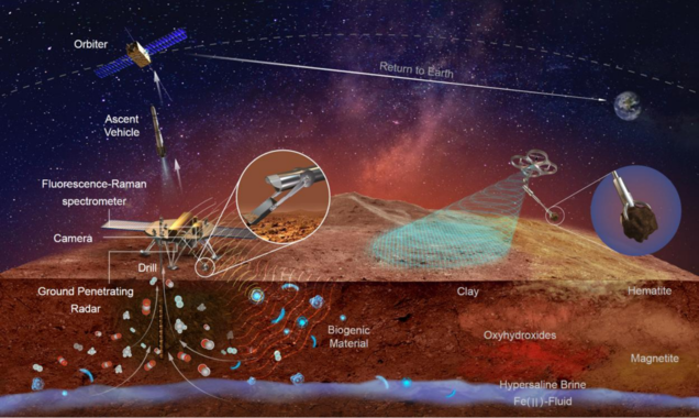 Konzept der chinesischen Tianwen-3-Mission, das den Lander beim Sammeln von Marsproben für den Rücktransport zur Erde zeigt.