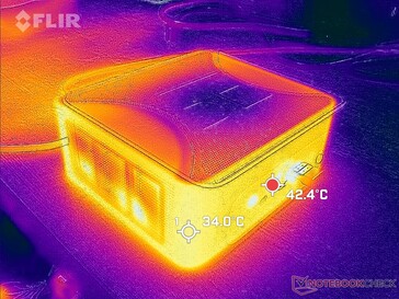 Prime95+FurMark, Stresstest (vorne)