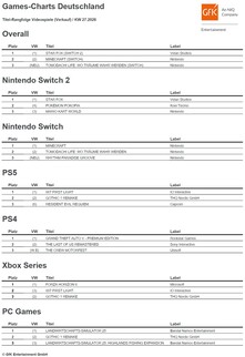 Top 3 Games Charts KW27 2026 Deutschland.