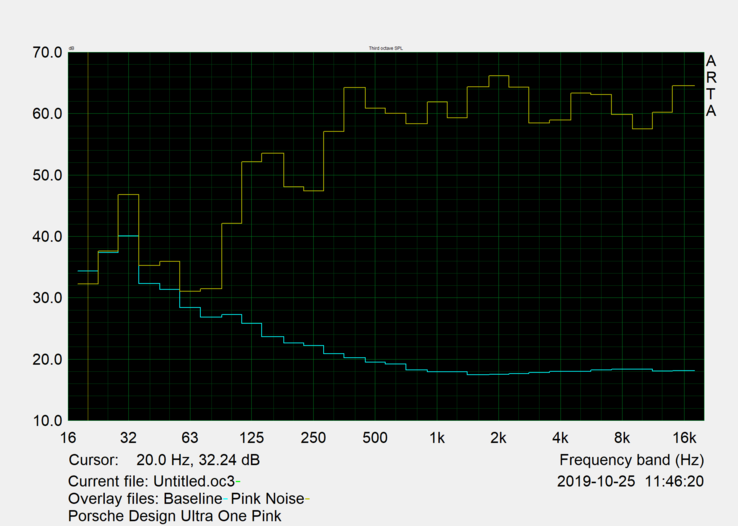Lautsprechercharakteristik