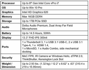 Lenovo ThinkPad X390 Yoga Spezifikationen