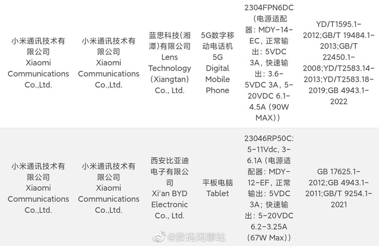 Xiaomi 13 Ultra (oben) und Xiaomi Pad 6 (unten) bei der 3C-Zertifizierung.