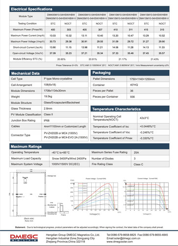(Quelle: DMEGC Solar)