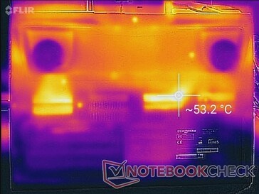 Prime95-+FurMark-Stress (unten)