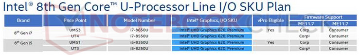 Neue Intel Prozessoren mit Intel UHD Grafik