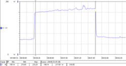 Stromverbrauch Prime95 @ 4 GHz (Ryzen 5 2600)