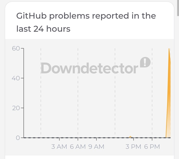 Grok-Problem-Monitor