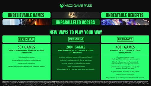 Neue Tarife nach Preiserhöhung des Xbox Game Pass.