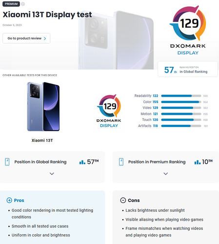 Dxomark: Xiaomi 13T Display