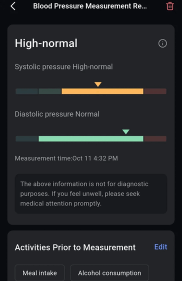 Direkte Messwerte werden nicht angezeigt (Bildquelle: Psychospiv, Reddit)