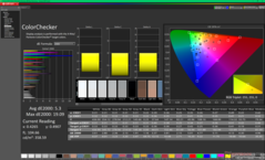 ColorChecker vor der Kalibrierung