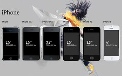 eBay: Wiederverkaufswerte für Apple iPhones und iPads