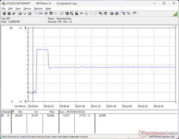 Prime95+FurMark Stress eingeleitet bei 10s Marke
