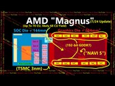 Gerüchte über die Architektur der Magnus APU von AMD, die angeblich die nächste Xbox-Konsole antreiben soll. (Bildquelle: Moore's Law is Dead auf YouTube)