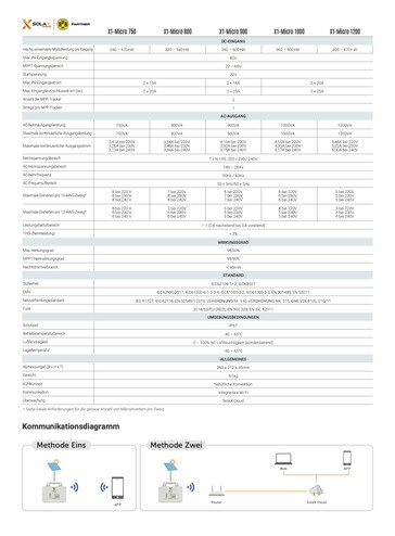 Wechselrichter: Technische Daten