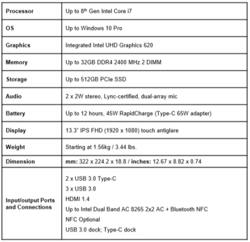 Thinkpad L380 Yoga Spezifikationen