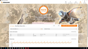3DMark Sky Diver (Stresstest)