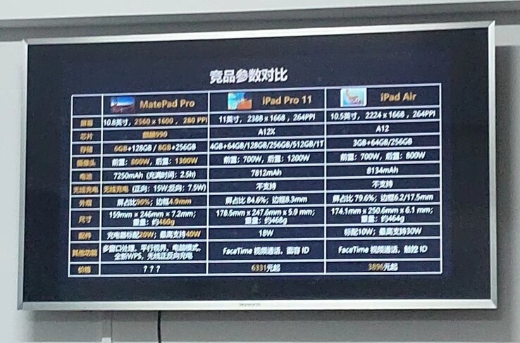 Huawei vergleicht das MatePad Pro mit dem Apple iPad Pro und dem iPad Air.