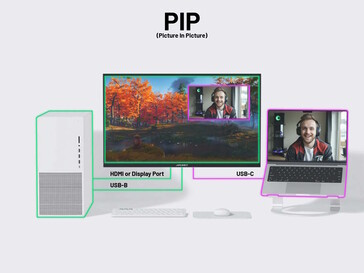 Die gleichzeitige Anzeige von zwei Bildquellen wird unterstützt