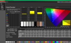 ColorChecker vor der Kalibrierung (im Vergleich zu sRGB)