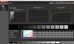 Graustufen (default)