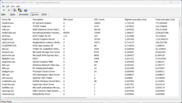 LatencyMon - Treiber