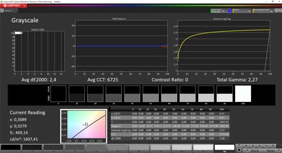 CalMAN-Messung der maximalen Helligkeit im HDR-Modus