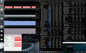 Witcher 3 Stresstest