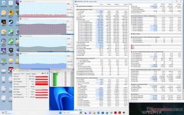 Witcher 3 Stresstest