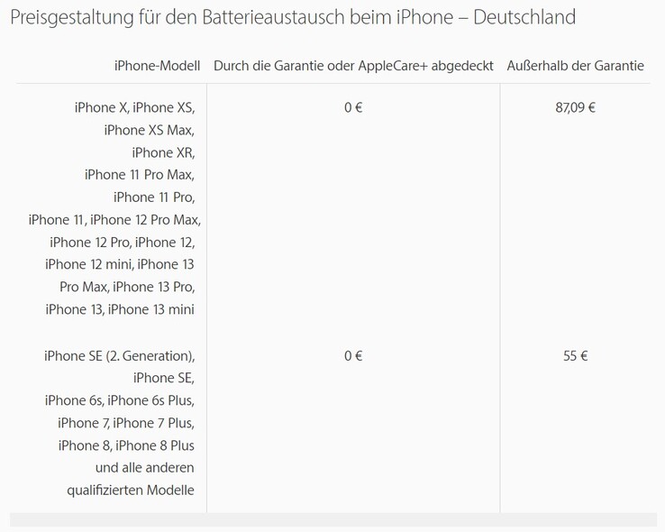 Die Preise für den Akkutausch bei Apples iPhones