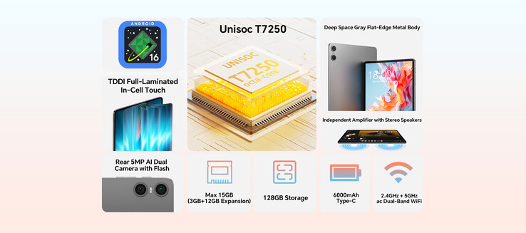 Die wichtigsten Highlights des Tablets