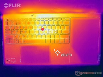 Prime95-Stress (oben)