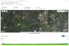 Asus ZenFone 7 Pro: Gesamtstrecke