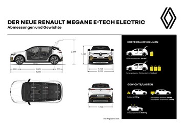 Renault Megane E-Tech Electric Ausmaße (Quelle: Renault)